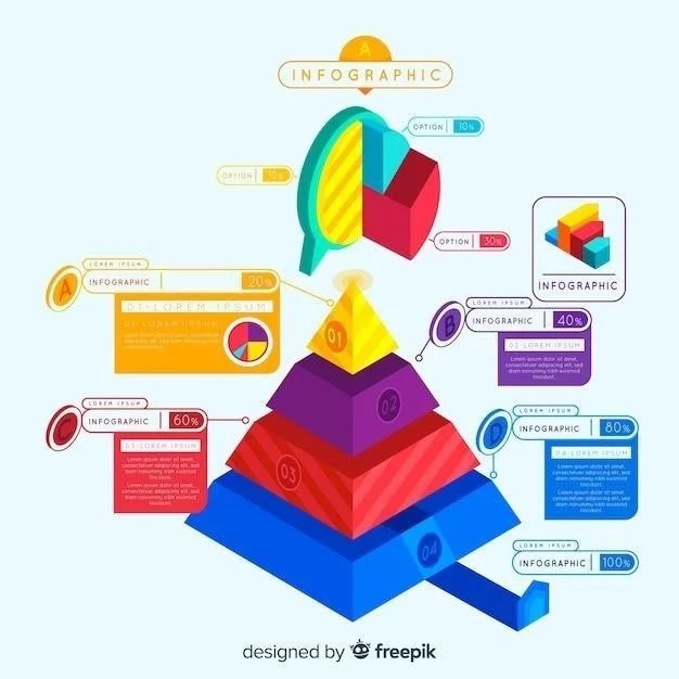 La Pyramide du Vasallaje ⁚ Qu’est-ce que c’était et quelles étaient ses parties ?