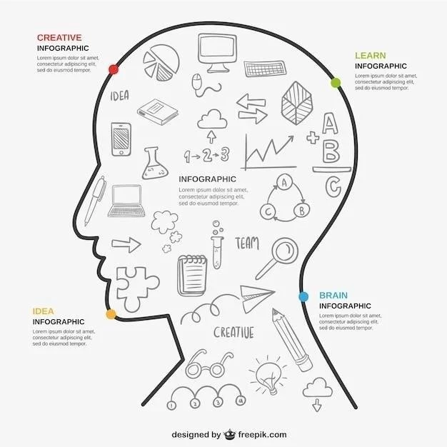 Personnalité de type C ⁚ traits de ce modèle de comportement