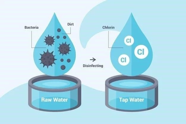 Hidrofobie (peur de l’eau) ⁚ causes et traitement