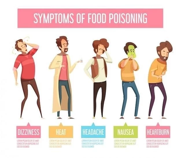 Dysmophie corporelle⁚ types et symptômes de ce trouble