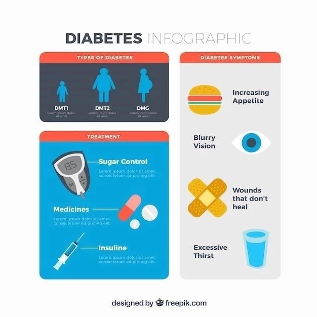 Types de diabète ⁚ risques‚ caractéristiques et traitement