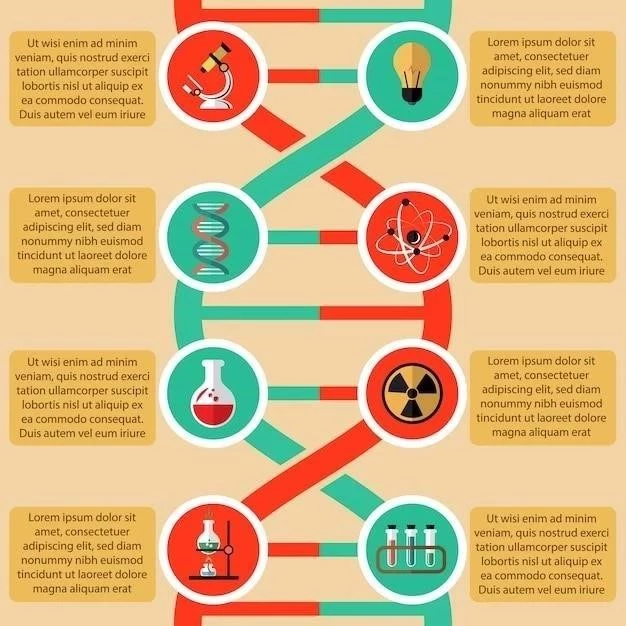 Les 8 étapes de la méthode scientifique