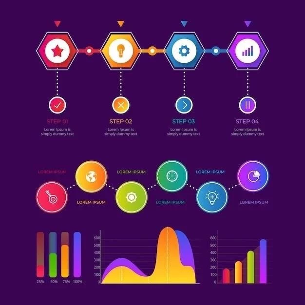 Le diagramme de Moeller ⁚ Une représentation visuelle des tendances périodiques