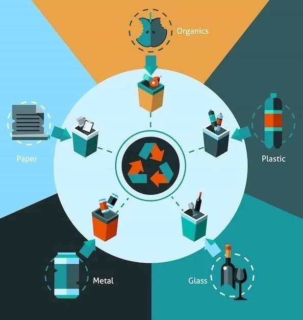 Les Six Types de Modes de Production