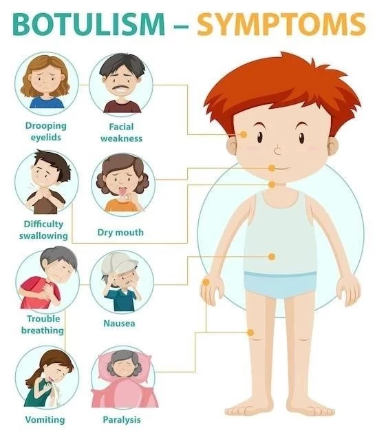 Syndrome d’Edwards (trisomie 18) ⁚ causes, symptômes et types