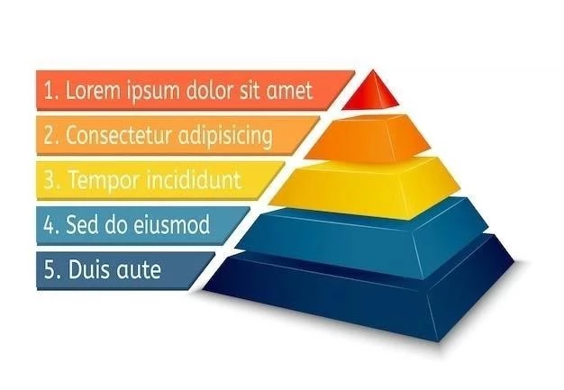 La pyramide de Maslow après la pandémie