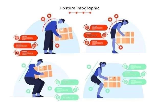 Mouvements saccadiques ⁚ définition, caractéristiques et fonctions