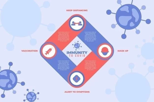 Les 4 types d’anévrisme ⁚ symptômes et caractéristiques