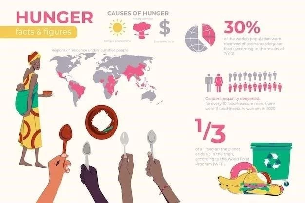 Les effets de la malnutrition sur le corps humain