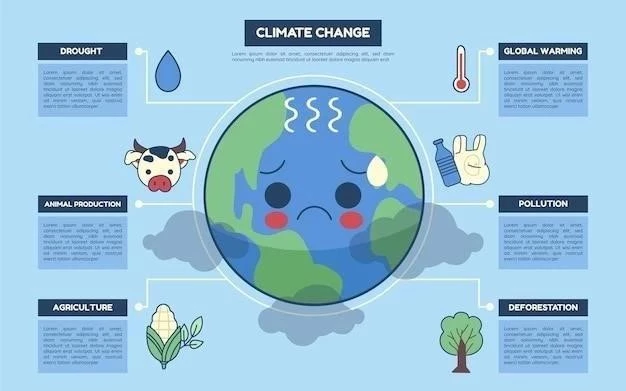 Les 6 types de climat et leurs caractéristiques