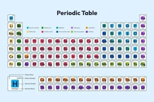 Le Tableau Périodique ⁚ Structure et Organisation