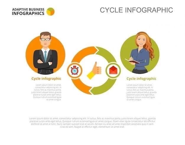 Le Cycle de Service Client ⁚ Fonctionnement, Caractéristiques et Phases