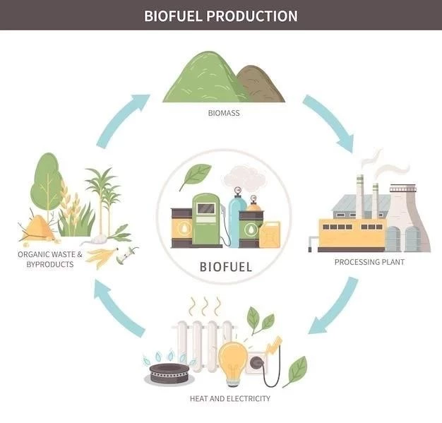 La Biomasse ⁚ Une Source d’Énergie Renouvelable